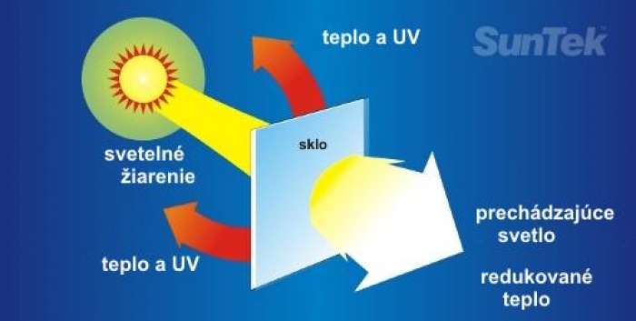 Fotka produktu